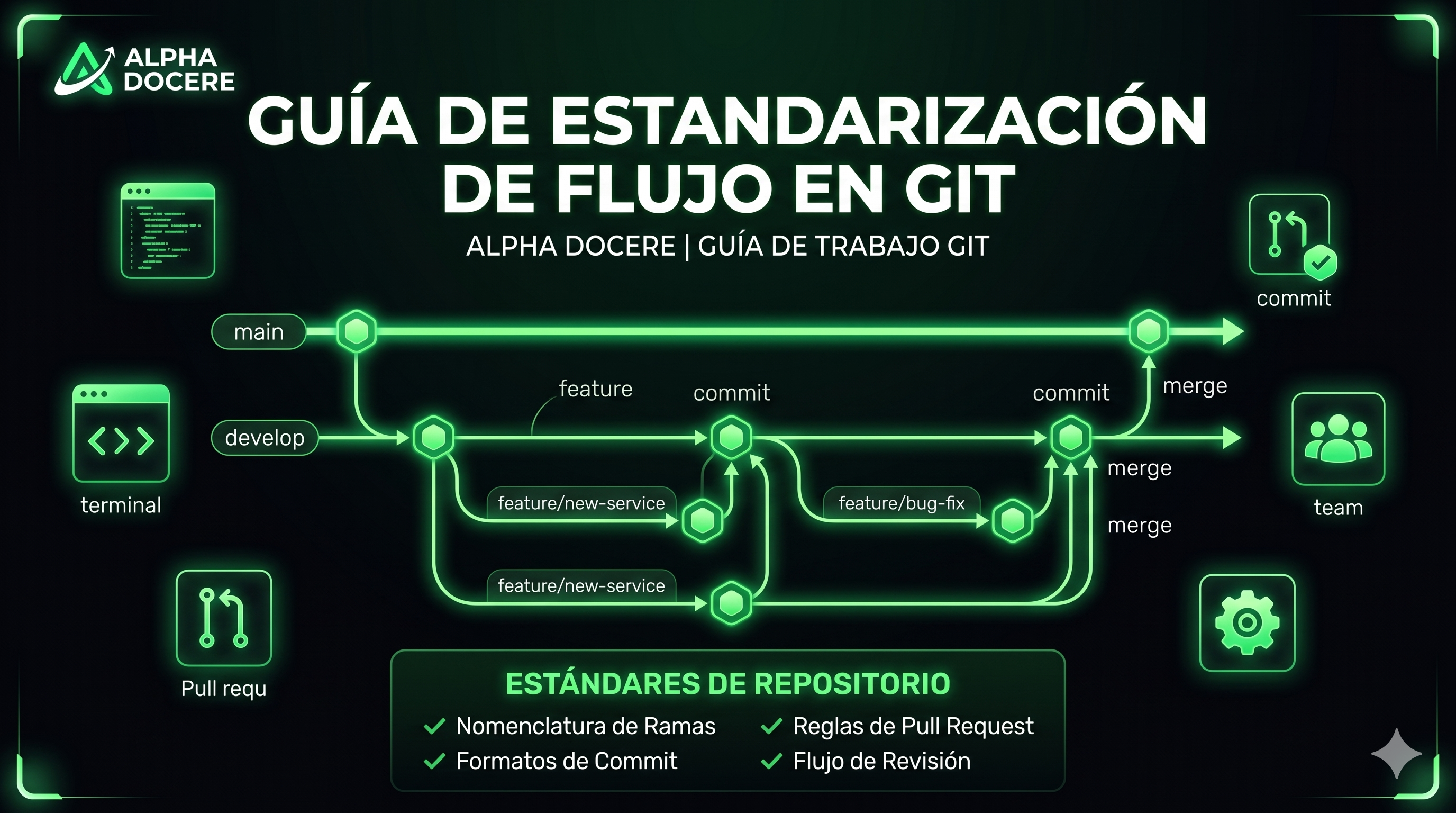 Flujo de Trabajo en Git